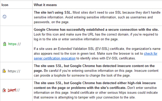 ssl browser icons